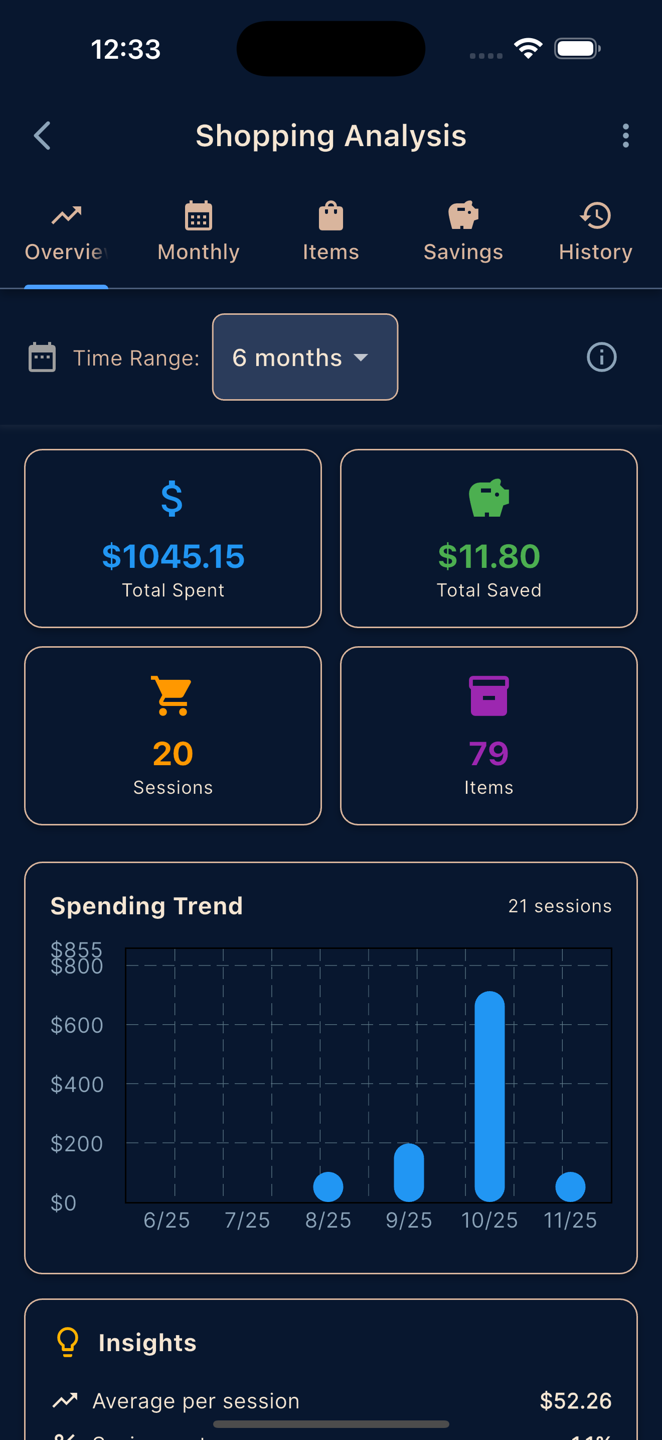 TagTally Store Spending Analysis